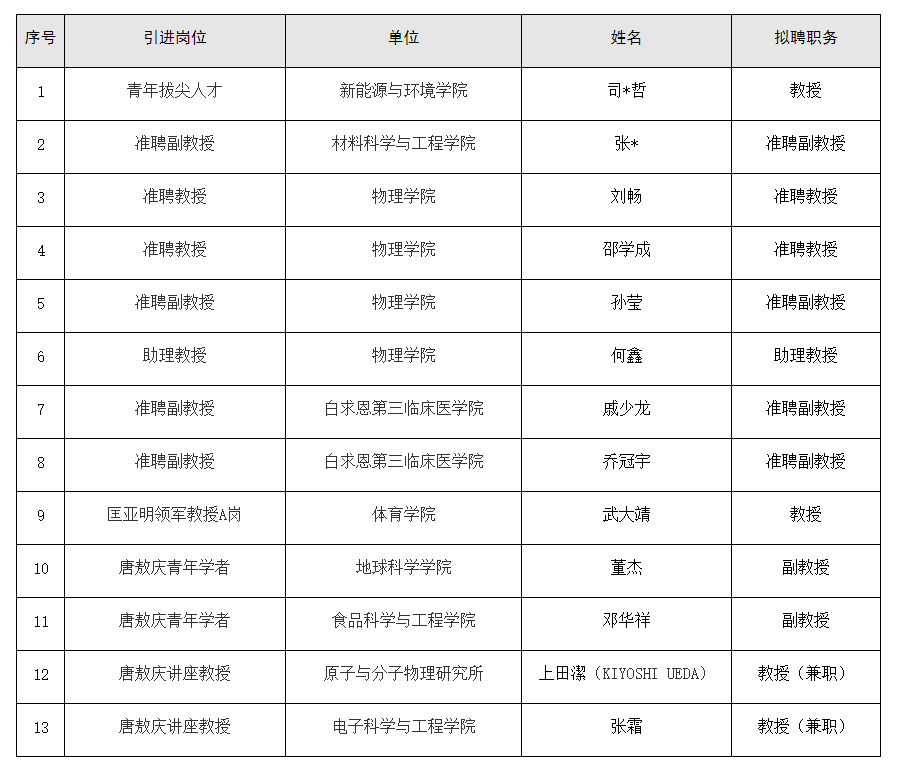 吉林大学：拟聘奥运冠军武大靖为体育学院教授-第1张图片-益民生活网