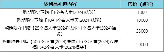 [流言板]国服公布名人堂通行证明细：提供16个任务，做完能拿满奖励-第4张图片-益民生活网