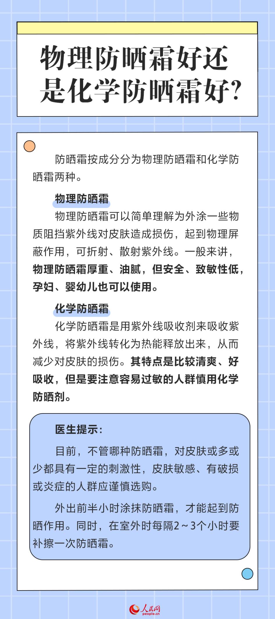 全国护肤日：炎炎夏日 一起聊聊防晒那些事儿-第2张图片-益民生活网