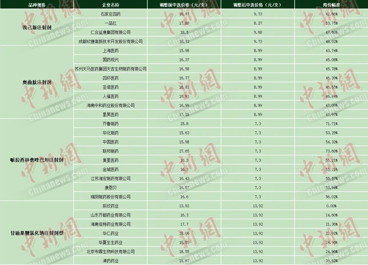 中新健康｜2.66亿天价罚单背后，还有谁在国家药品集采中钻空子？-第1张图片-益民生活网