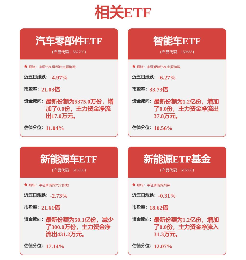 中证800 ESG基准指数报994.93点，前十大权重包含兴业银行等-第1张图片-益民生活网