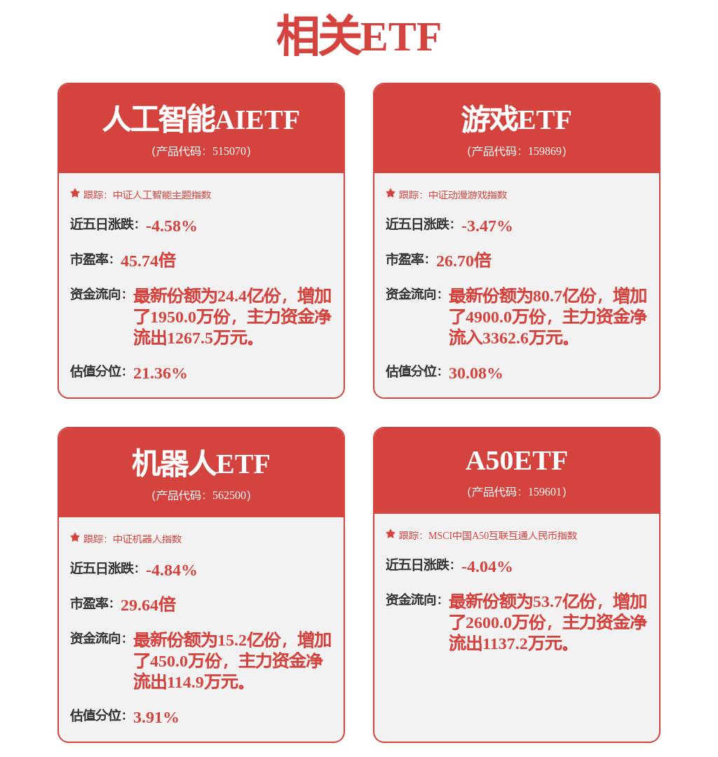 中证国有企业50指数报1395.31点，前十大权重包含农业银行等