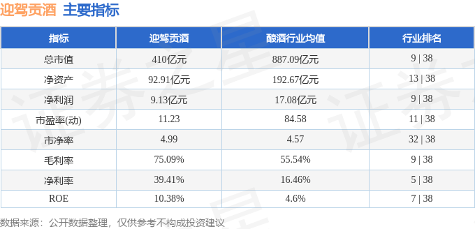 迎驾贡酒（603198）7月26日主力资金净卖出2249.93万元-第2张图片-益民生活网