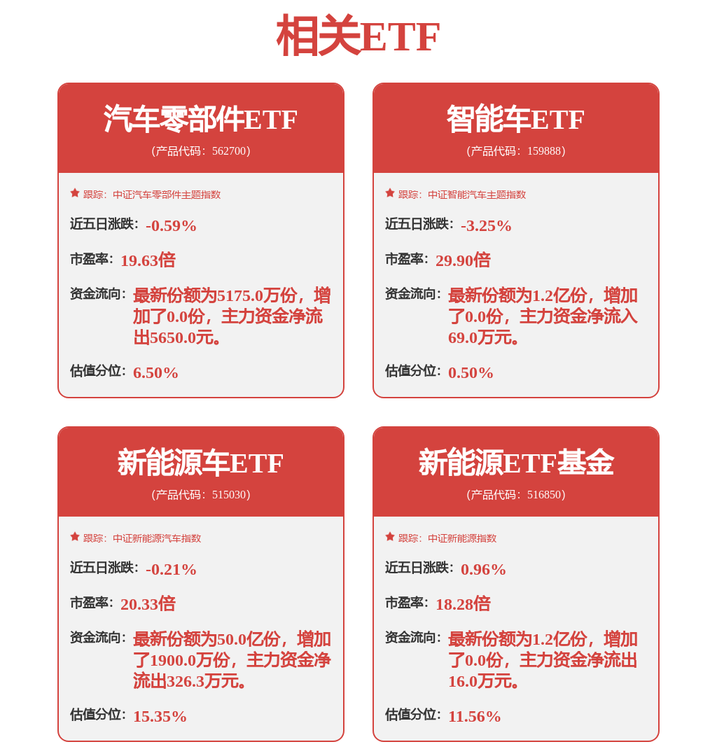 中证800 ESG基准指数报946.20点，前十大权重包含宁德时代等-第1张图片-益民生活网