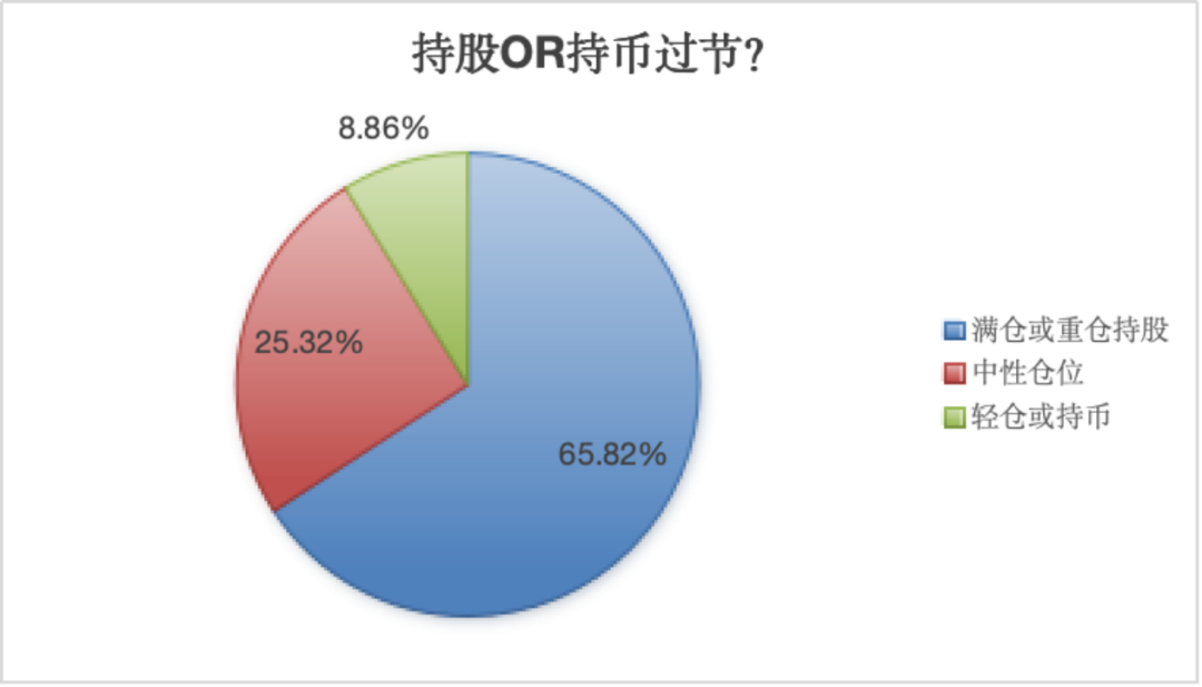 A股大反攻后，要不要持股过节？近七成私募看好节后行情-第1张图片-益民生活网