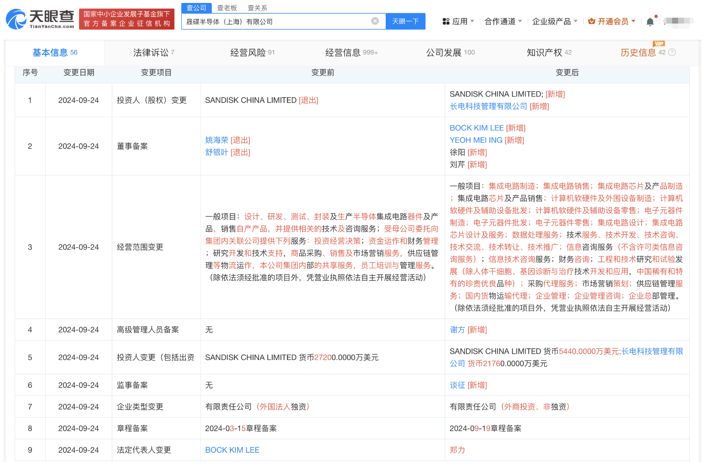 长电科技旗下公司收购晟碟半导体完成工商变更-第1张图片-益民生活网