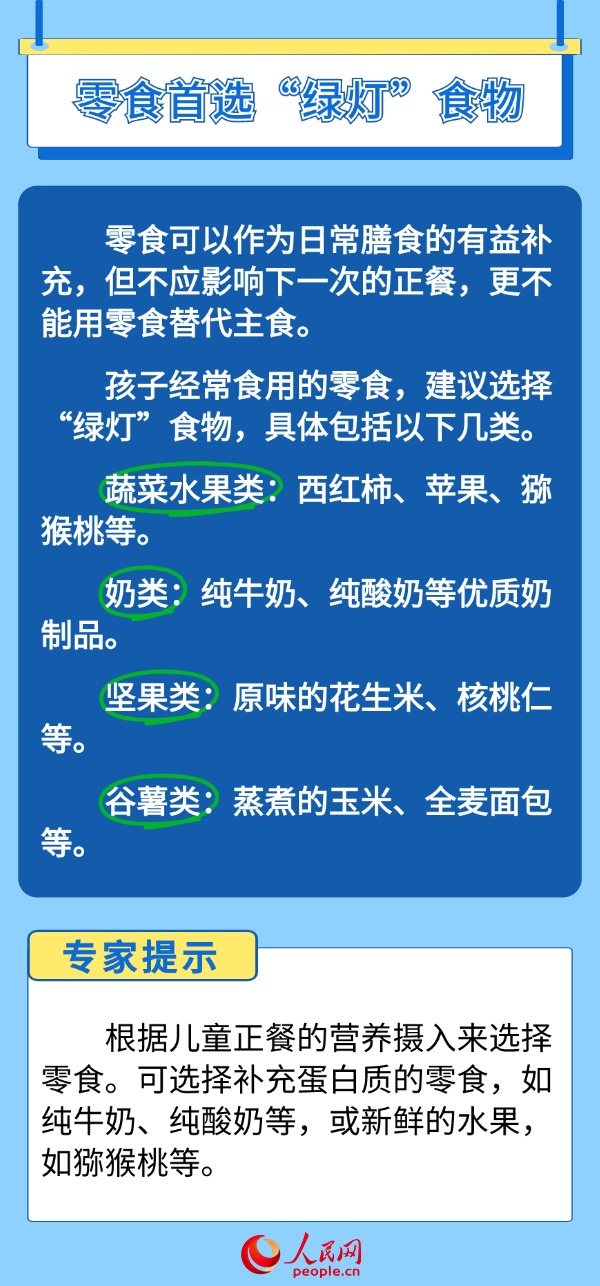 如何帮助孩子科学管理体重？“吃动平衡”是关键-第3张图片-益民生活网