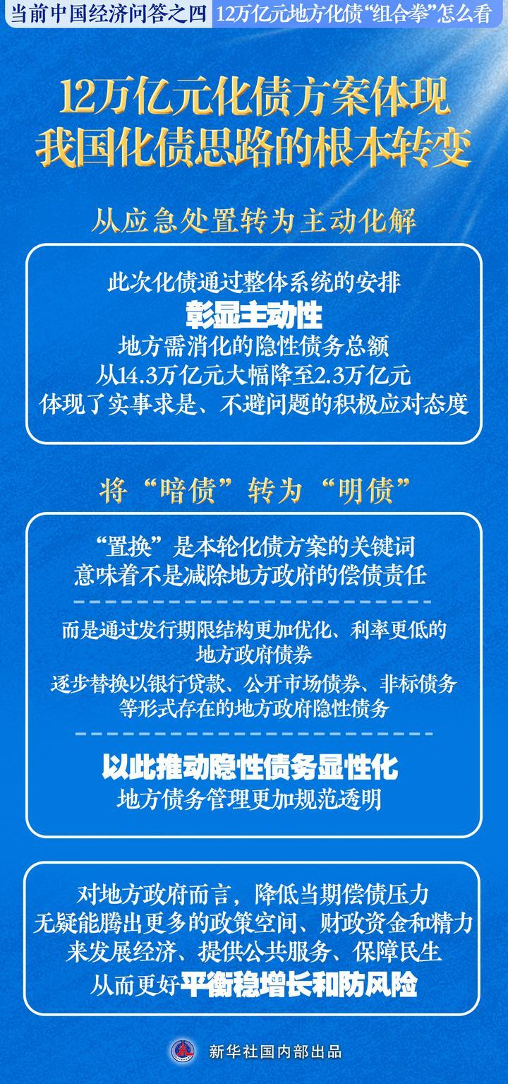 12万亿元地方化债“组合拳”怎么看――当前中国经济问答之四-第2张图片-益民生活网