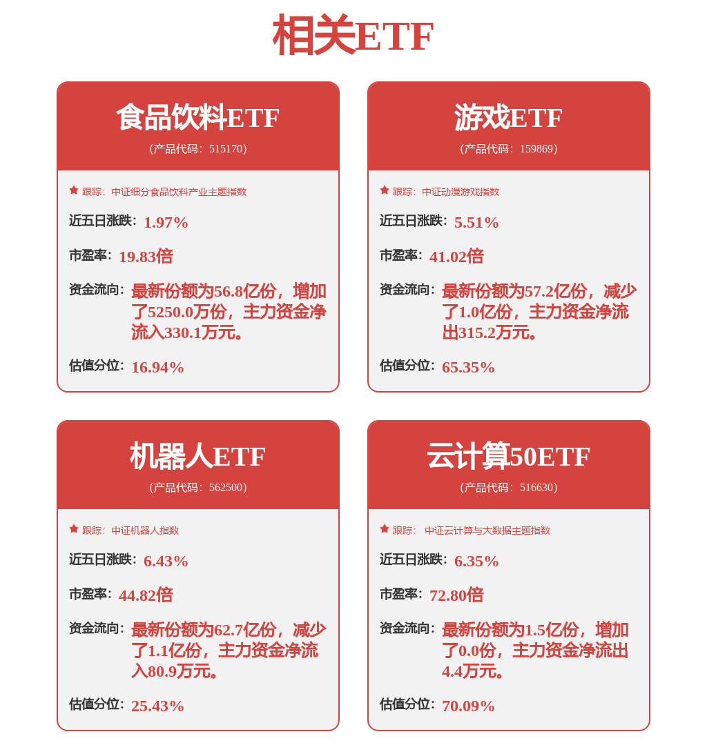 小红书概念股领跑A股 本周共134家公司接受机构调研