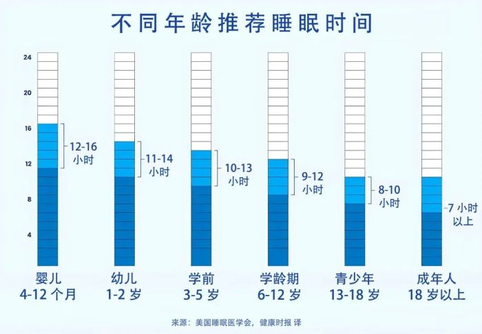 3个变老表现，从睡觉开始！一个都不占，证明你还年轻